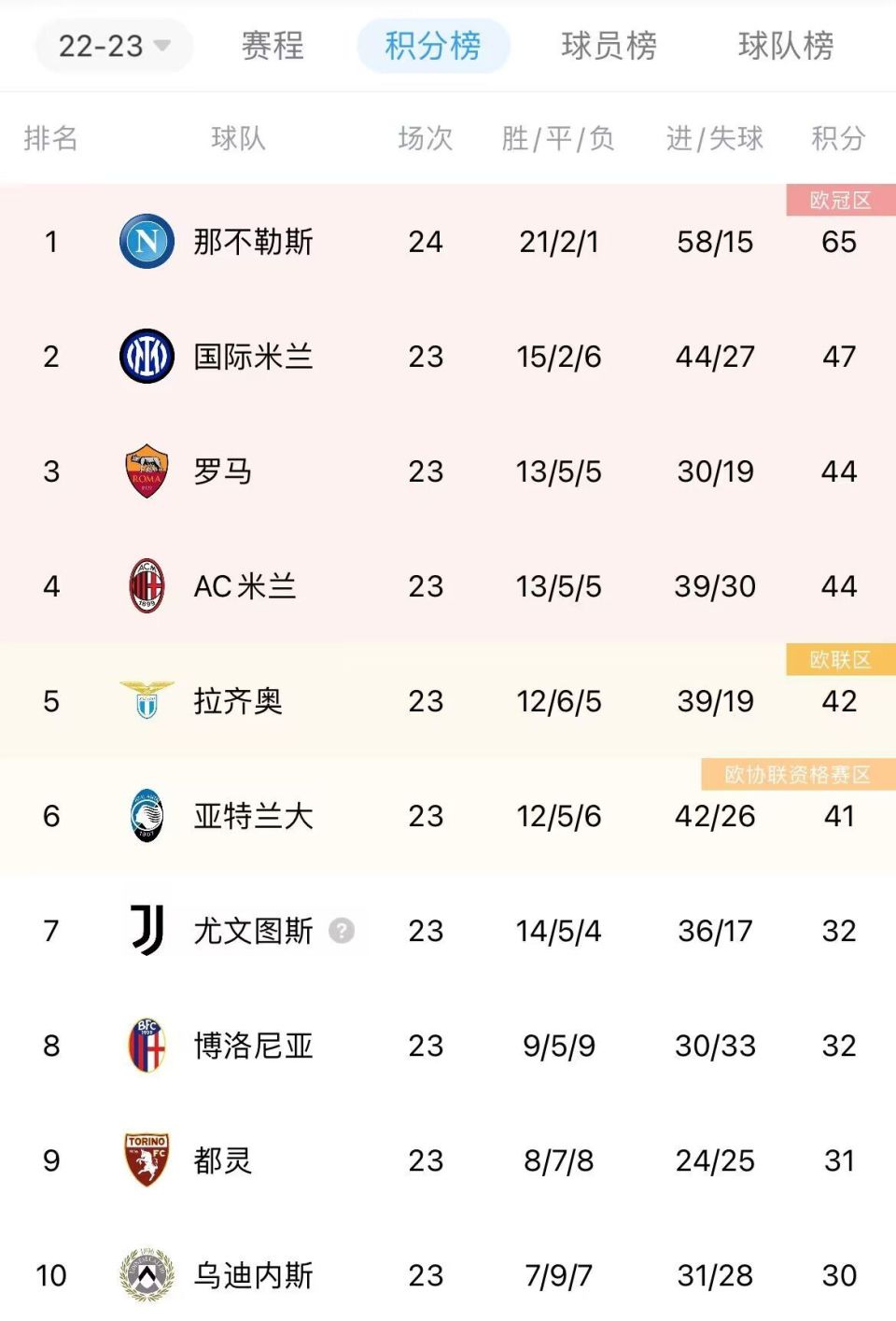 开云体育登录-关于那不勒斯客场表现不佳，积分榜位置下滑的信息