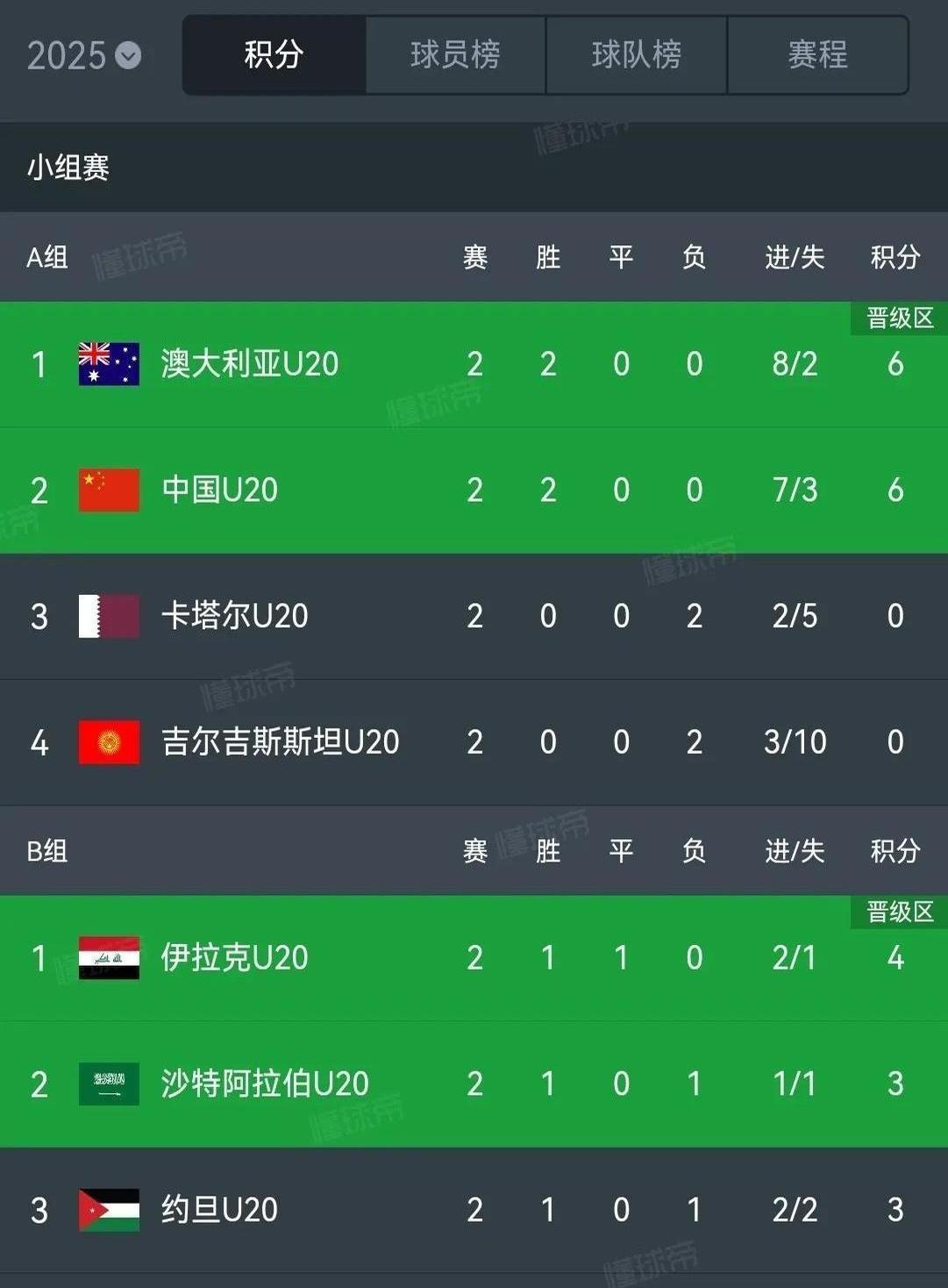 国安战平卓尔，积分榜上略有起伏