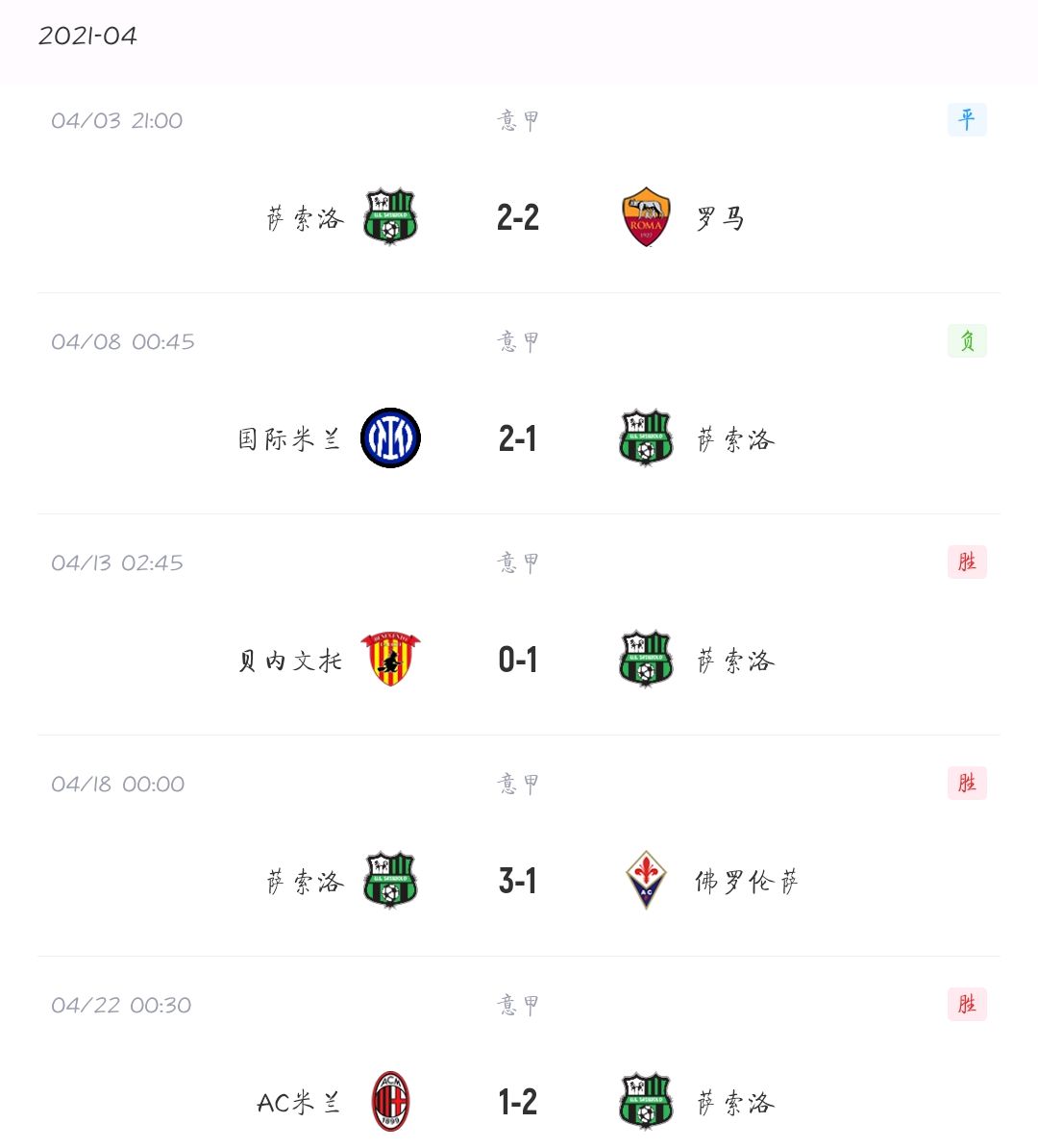 包含萨索洛险胜桑普多利亚，继续保持领先优势的词条