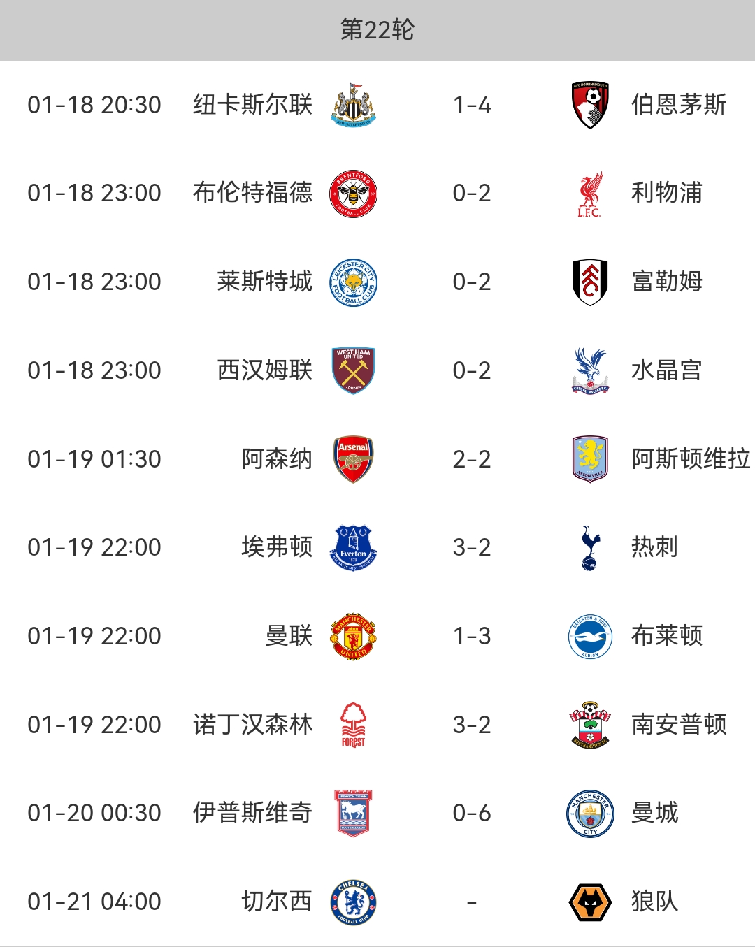 开云体育入口-史密斯复仇耻辱，英超球队积分榜再添一分的简单介绍