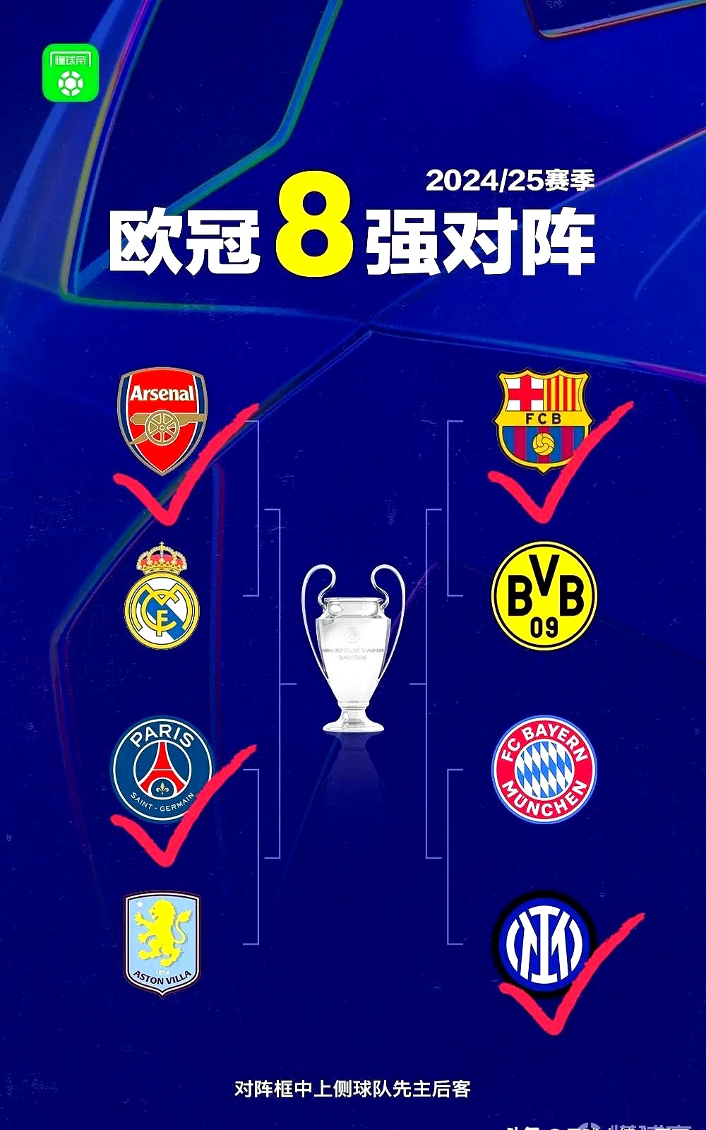 阿贾克斯主场战平，晋级欧冠四强