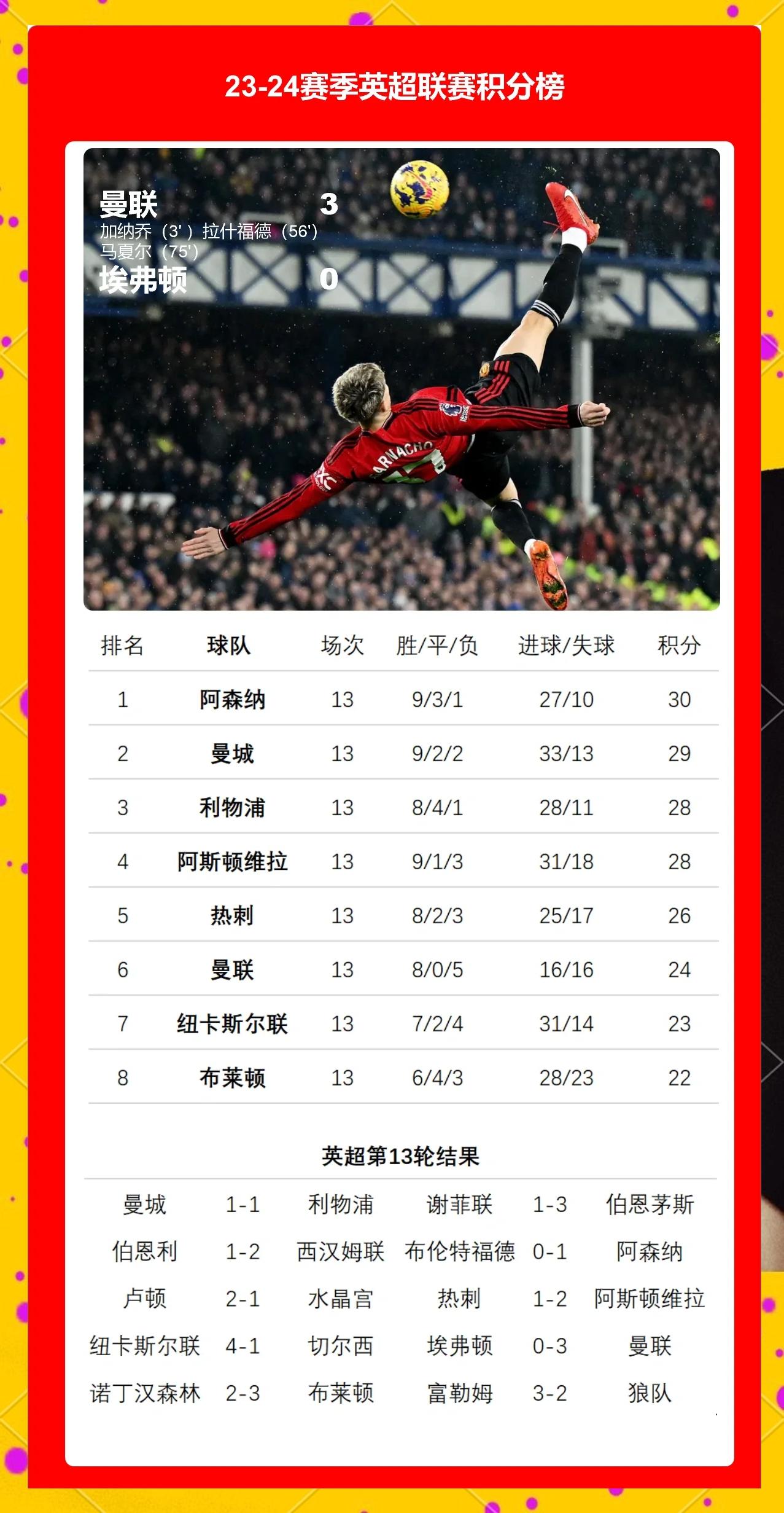 开云体育登录-曼联主场擒英超领头羊，热刺上演豪取三分！