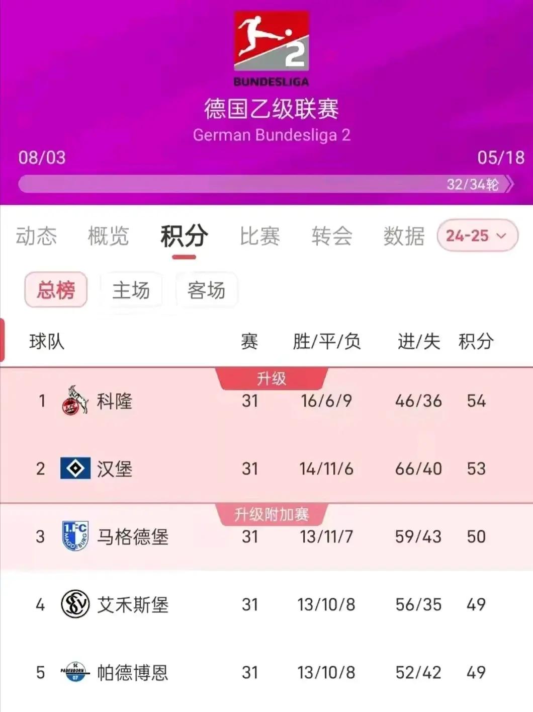 开云体育网页版登录入口-奥格斯堡表现不俗，球队积分榜上升