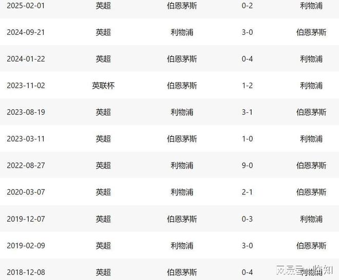 开云体育官网-关于伯恩茅斯客场胜利，英超积分榜攀升的信息