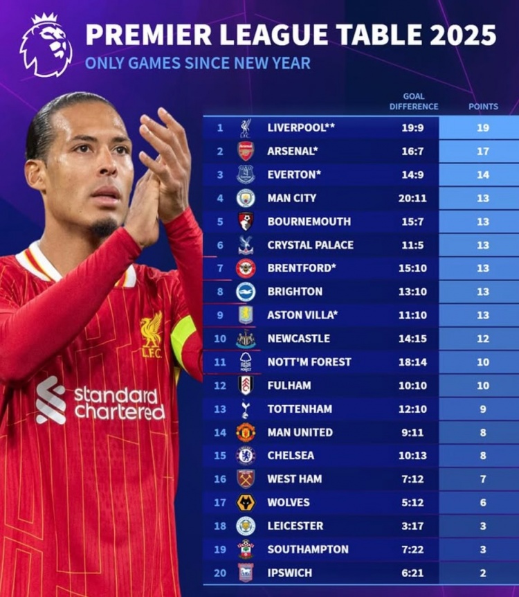 关于伯恩茅斯客场胜利,英超积分榜攀升的信息 关于伯恩茅斯客场胜利,英超积分榜攀升的信息