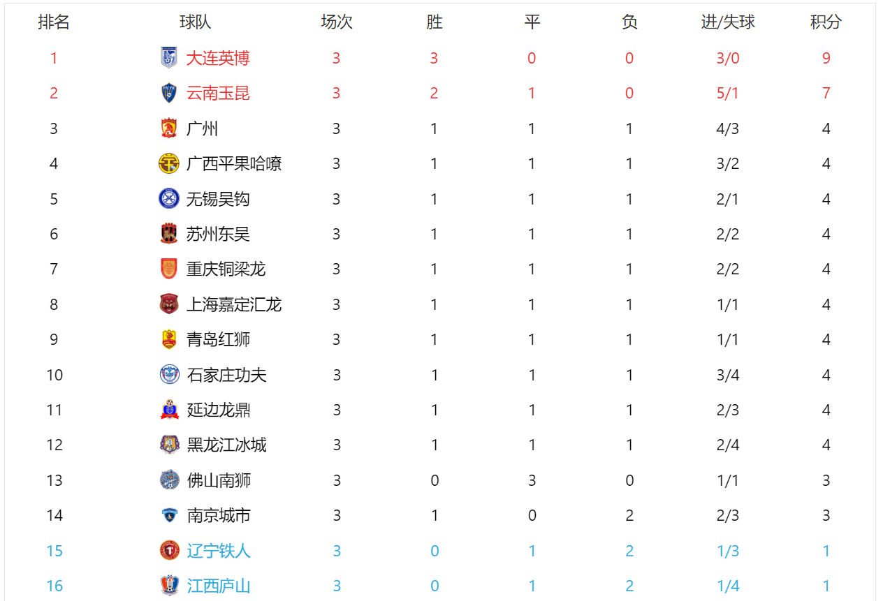 开云体育官网-关于球队冲击联赛积分榜前列，积极备战未来比赛的信息
