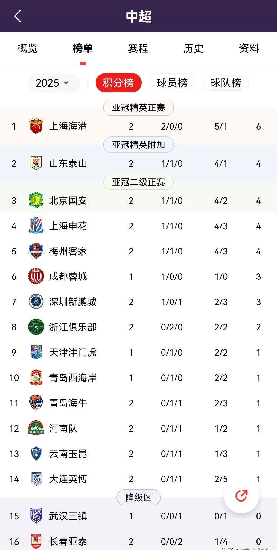 关于球队冲击联赛积分榜前列,积极备战未来比赛的信息 关于球队冲击联赛积分榜前列,积极备战未来比赛的信息