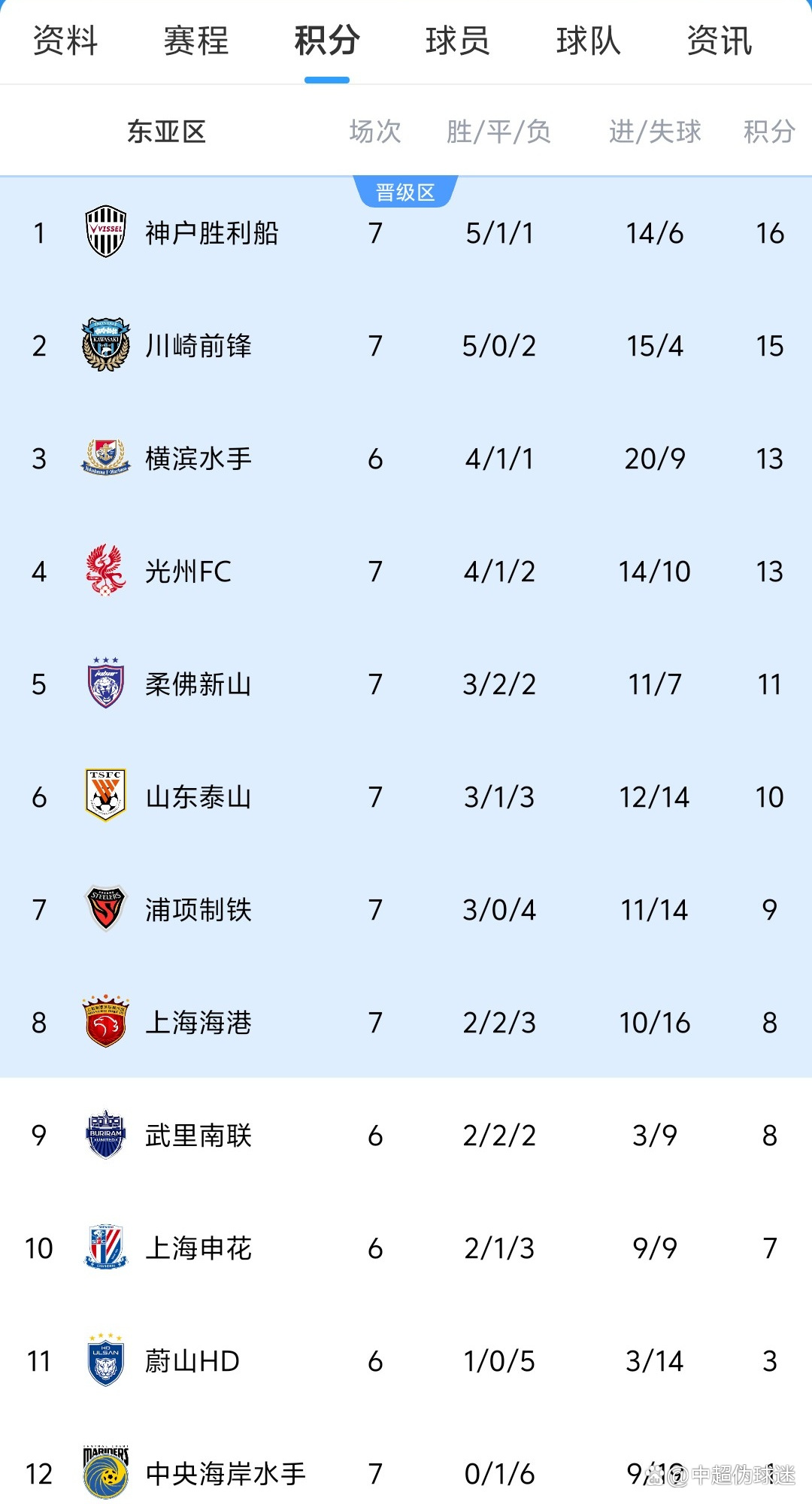 开云体育登录-包含新赛季开局告捷，山东队士气高涨的词条